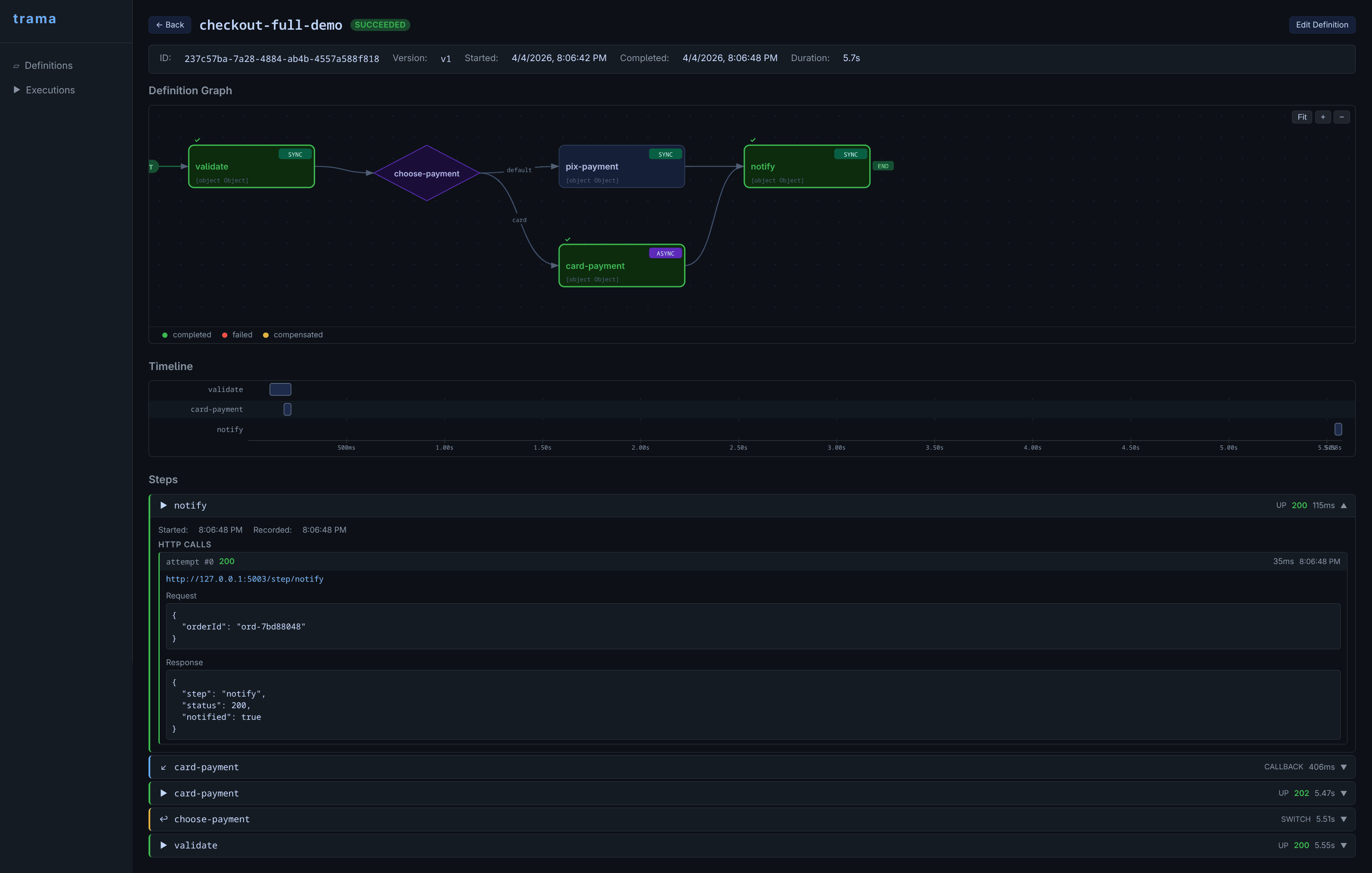 Trama Management UI — execution inspector showing definition graph, Gantt timeline and step details